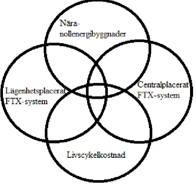 Figur 5.  Illustrerar kopplingen mellan valda teorier. 