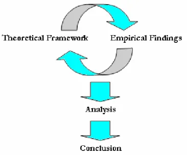 Figure 3.2 - Data analyzing 