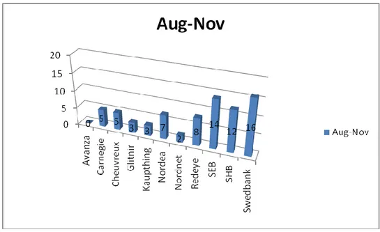Figure 8 TV8 statistics Aug- Nov 2 