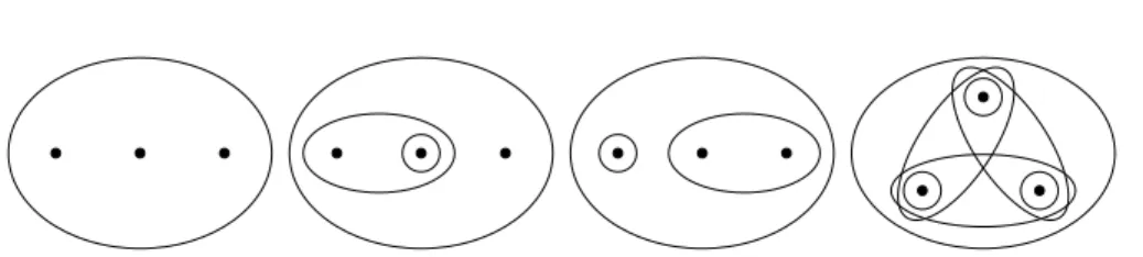 Figure 2.2: Four examples of topologies from Example 2.2.6.
