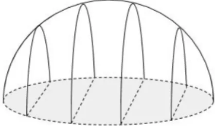 Figure 2.3: Unit disk to hemisphere.