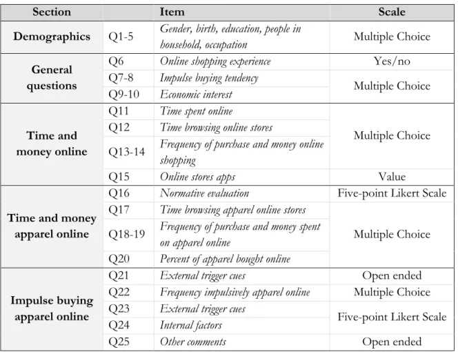 Table 1. Outline of the survey designed by authors. 