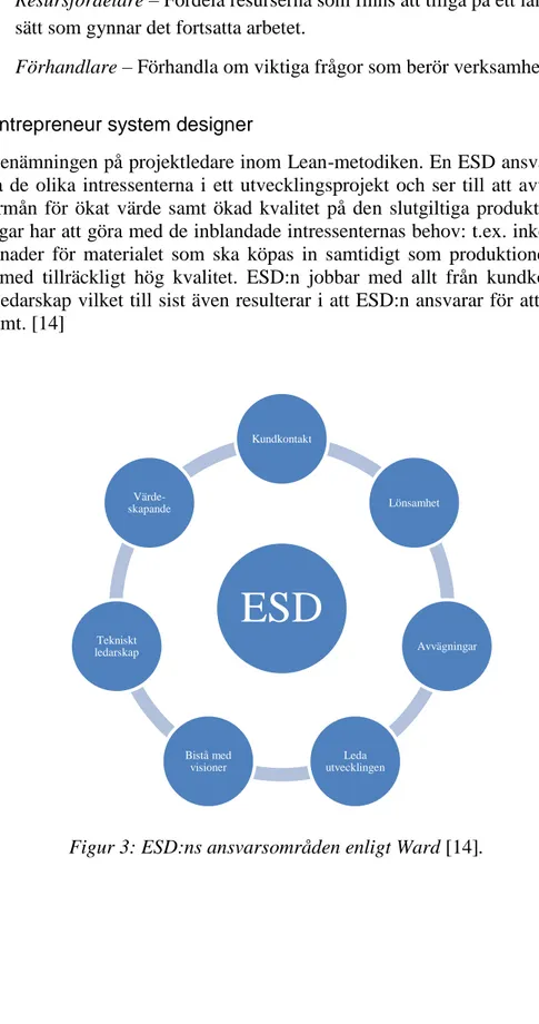 Figur 3: ESD:ns ansvarsområden enligt Ward [14]. 