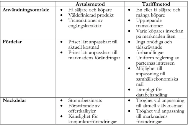 Tabell 1 Användningsområden och för- och nackdelar med olika prissättingsmetoder (Lumsden,  2006)