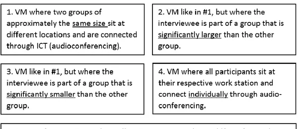 Figure 4-3. Different constellations of meetings.  