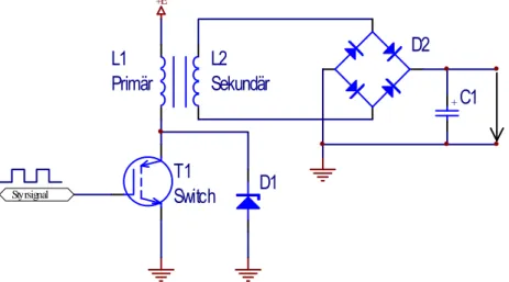 Figur 11: Principschema på switchkoppling 