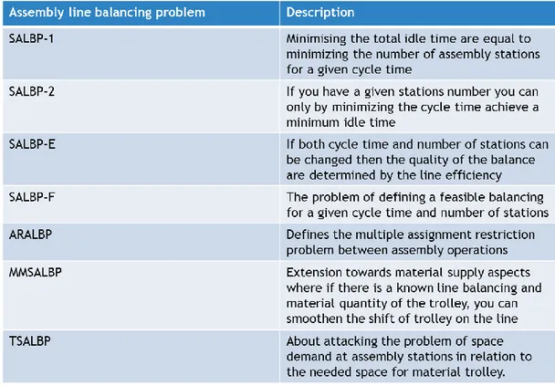 Table 1: A summarization of the ALBP: s and their descriptions. 