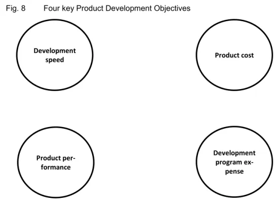 Fig. 8  Four key Product Development Objectives 