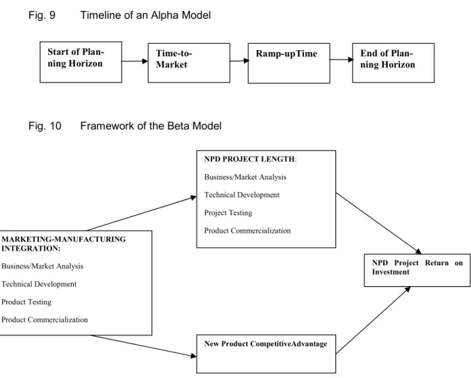 Fig. 9  Timeline of an Alpha Model 