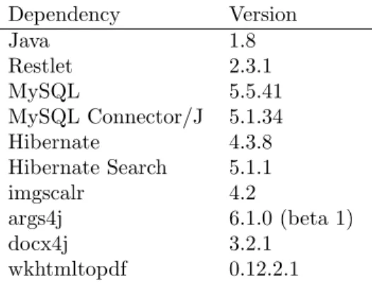 Table 4.1: All dependencies used in the back-end system.