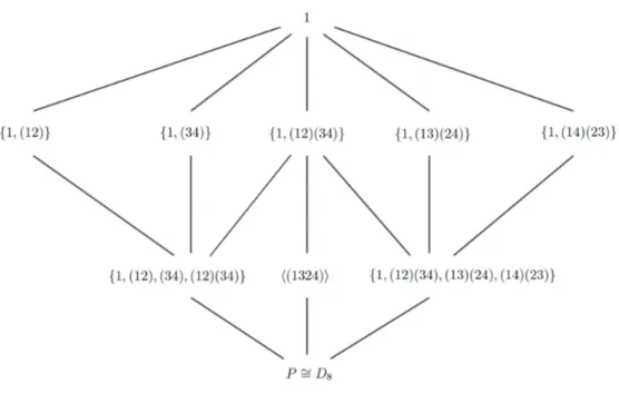 Figure 1: Fusion system on S 4