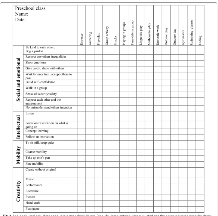 Fig. 2  Log‑book used daily during the year in pre‑school classes. Every day interventions were evaluated and the boxes indicated either by check  or by time to indicate a specific task completed.Guided by this ensuing operations could be planned so that t