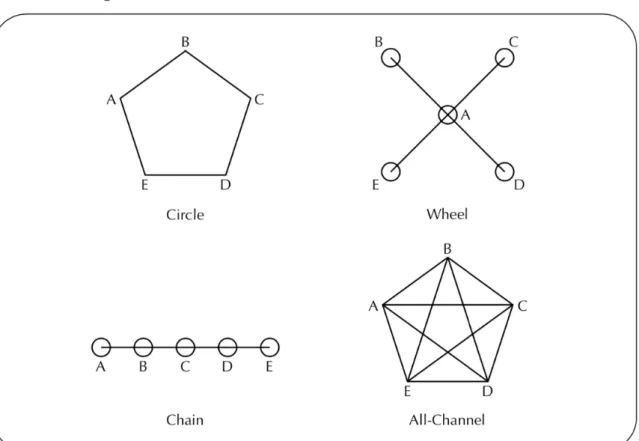 Figure 2.2.1: Communication Networks