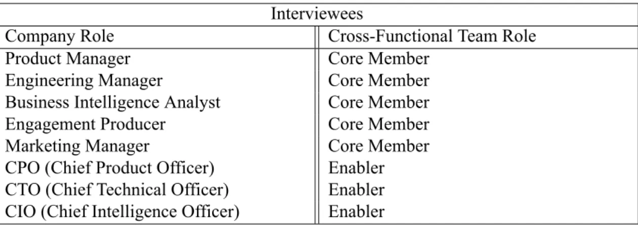 Table 3.4.1: Table of Interviewees