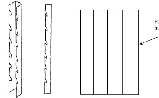 Figur 5 Monteringsskena och placering av monteringsskena per hissida. 
