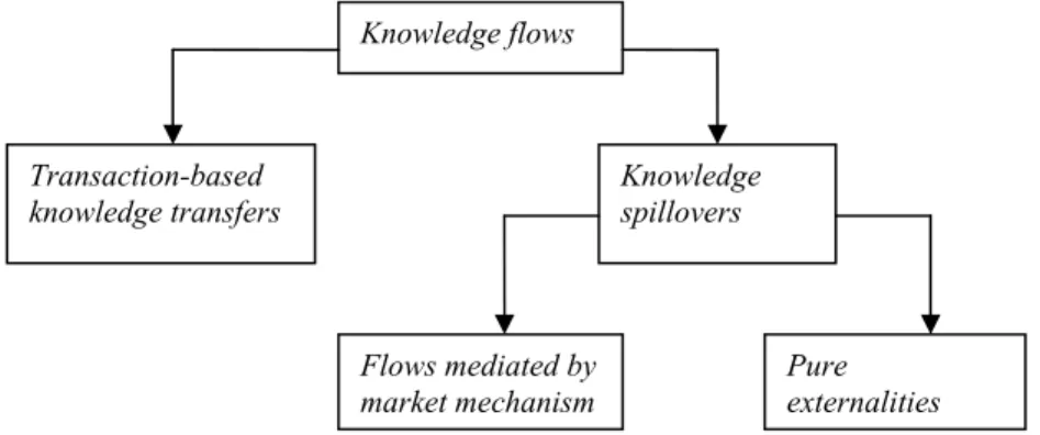 Figure 1.1 Knowledge diffusion 