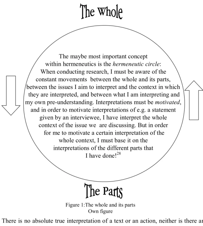 Figure 1:The whole and its parts  Own figure 