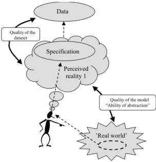 Figure 5 Two main aspects of semantic accuracy