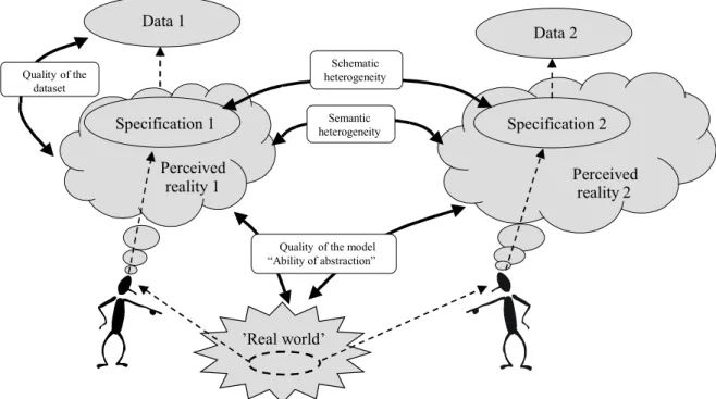 Figure 6 Aspects of semantic uncertainty in a multi-user context