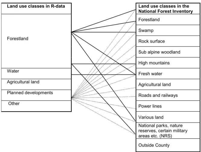 Figure 13 Corresponding land-use classes in R-data and the National Forest Inventory
