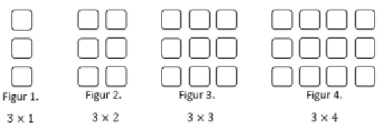 Figur 6. Växande geometriskt mönster där urskiljning av ett multiplikativt samband möjliggörs