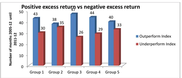 FIGURE 2- Excess return  