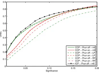 Fig. 4. Efﬁciency comparison ICP and CCP