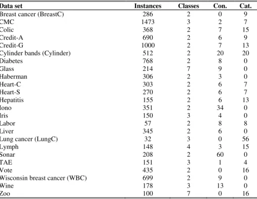 Table 2. Data set characteristics 