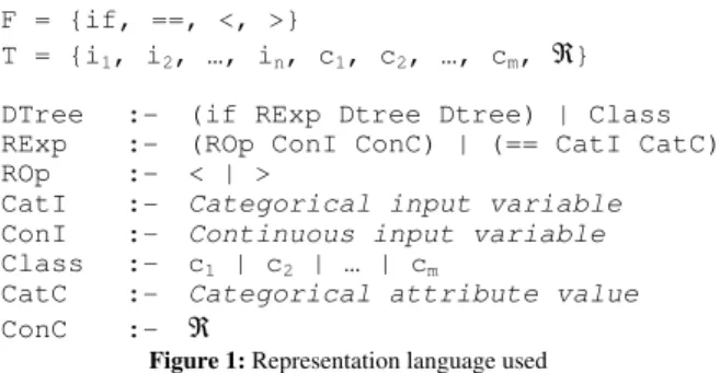 Figure 1: Representation language used 