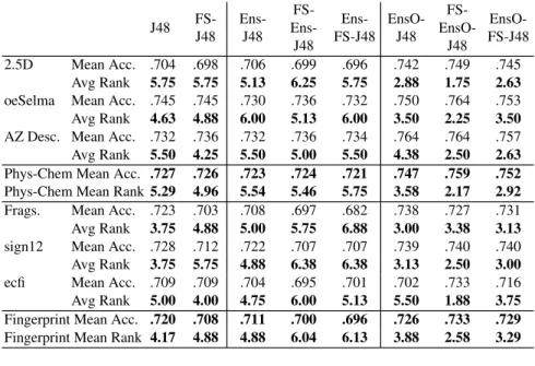 Table 4. Experiment 2 - Accuracy results