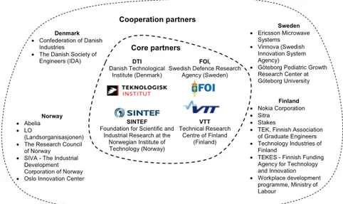 Figure 1. Nordic ICT Foresight partners and the project space. 