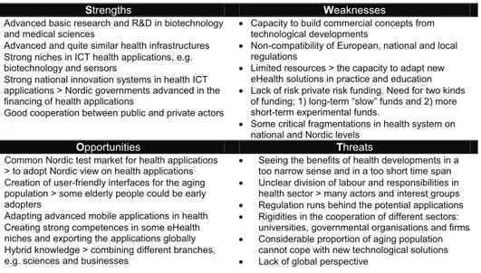 Table 2. Nordic level summary SWOT on health. 