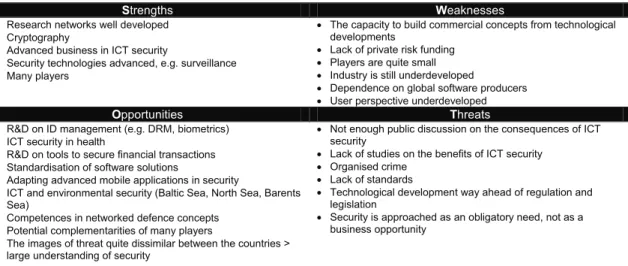 Table 4. Nordic level summary SWOT on security. 