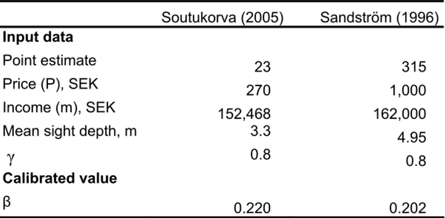 Table 1. Input data and calibrated  β  values from two travel cost studies. 