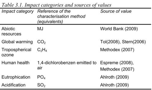 Table 3.1. Impact categories and sources of values 