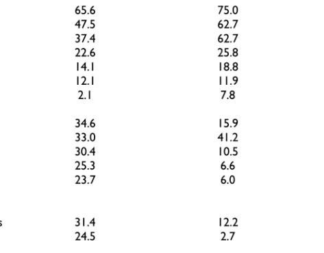 Table 7 Inward and outward stocks of FDI as share of GDP in 2003  Individual economies / 