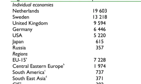 Table 8 Inward and outward stocks of FDI per capita, USD  Individual economies / 