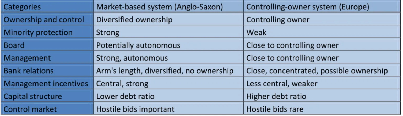 Table 4: The two ownership systems