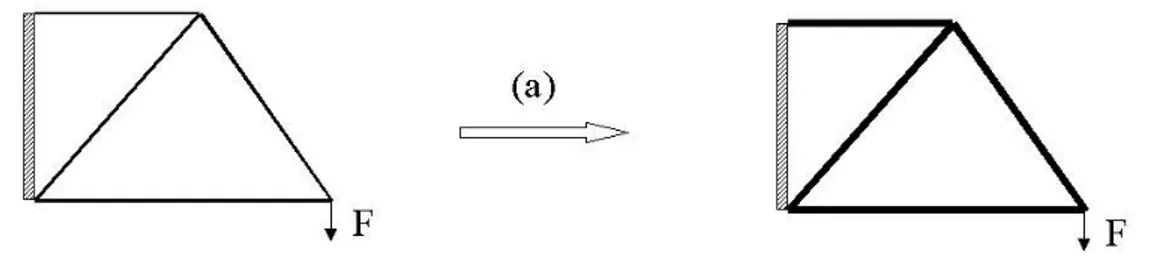Figur 5 Struktur som erhålls vid en storleksoptimering. [2] 