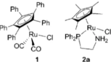 Fig. 1 Ru( II )-complexes for isomerisation of allylic alcohols at ambient temperature.