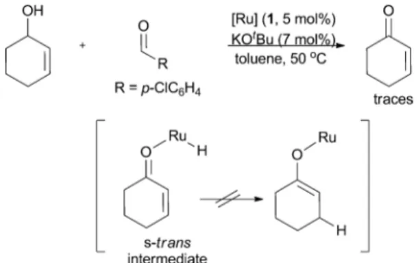 Fig. 4 Rhodium allylic alkoxide complex.