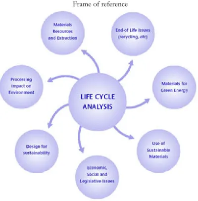 Figure 4- Life cycle assessment (Arnold, 2007)  2.2.4.1  Area of usage 