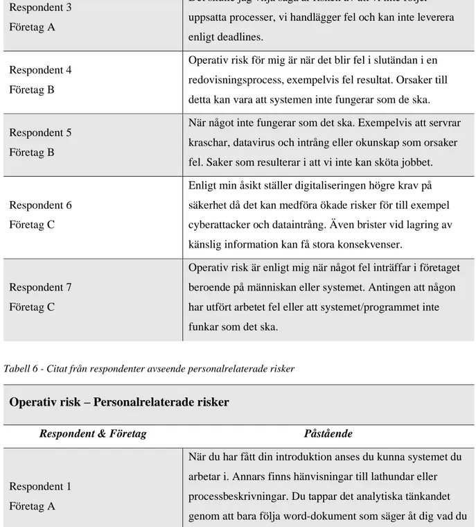 Tabell 6 - Citat från respondenter avseende personalrelaterade risker 