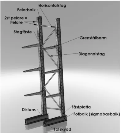 Figur 1: Bilden illustrerar en sektion enkelställ med beskrivning av ingående  komponenter.