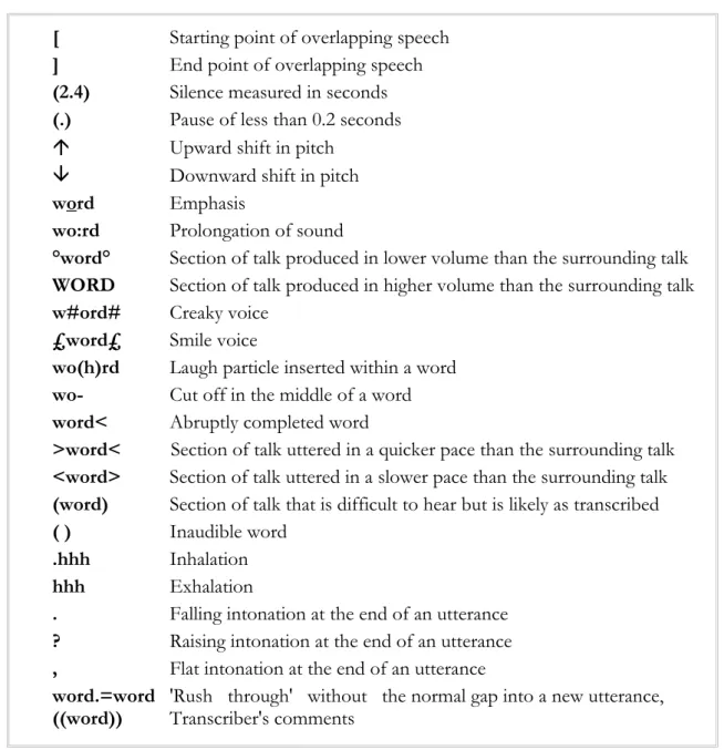 Table 8-1: Transcription symbols in conversation analysis (Peräkylä, 2004). 