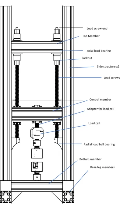 Figure 7: Labeled assembly drawing of the machine 5.1.4 Lead Screw