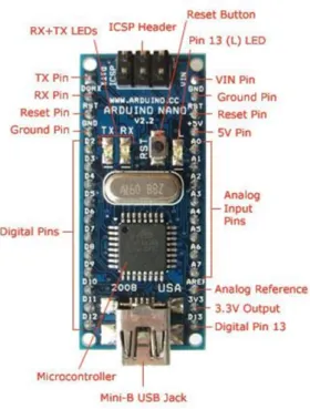 Figure 16: Arduino Nano Board using ATMEL ATmega328P 8 bit microcontroller