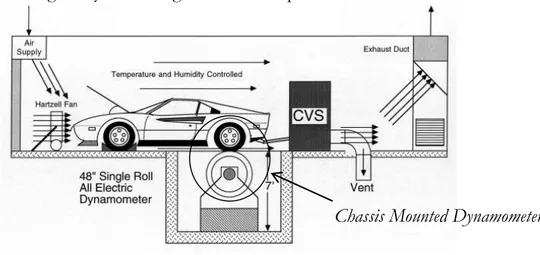 Figure 3: Test cell with chassis mounted dynamometer [4] 