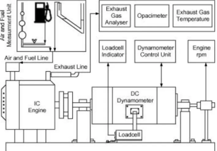 Figure 8: Experimental set up