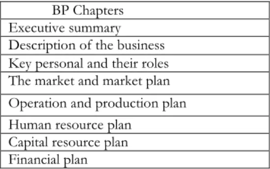 Figure 1:   “Entrepreneurship and Business Planning”  (  Berninger., 2009, p. 84) Figure 2 :  “Entrepreneurship”  (Kirby, 2003, p